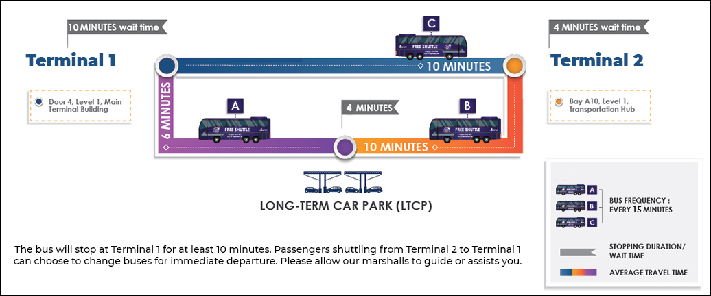 Расписание и маршрут бесплатного автобуса между терминалами аэропорта KLIA  | Все способы добраться из одного терминала аэропорта KLIA в другой: бесплатный автобус, скоростной поезд, такси.