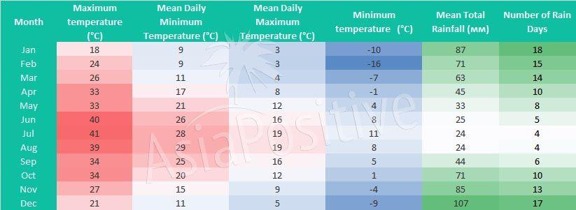 See how hot, cold and rainy Istanbul can be | When to Go to Istanbul | Travel with AsiaPositive