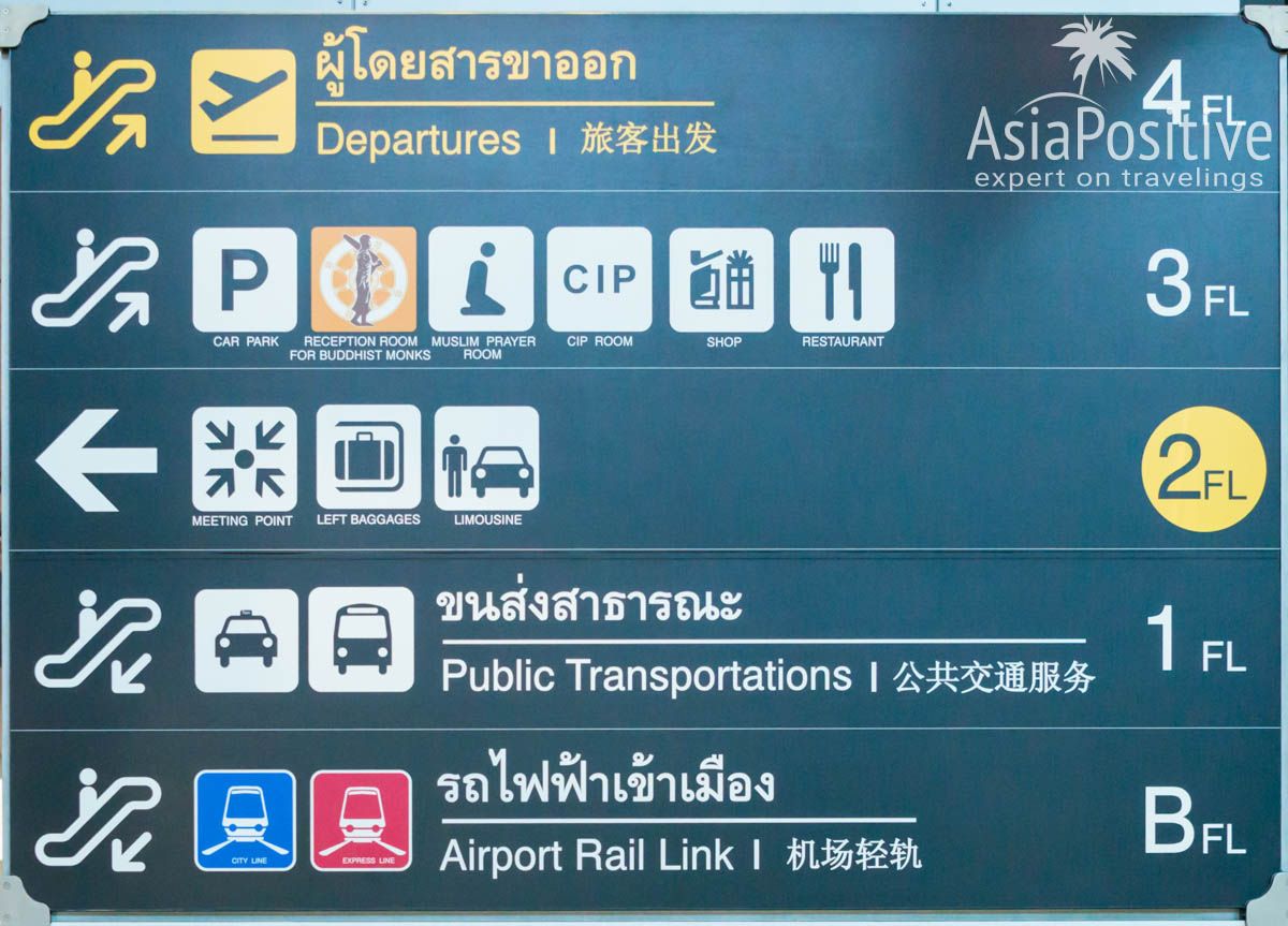 Схема аэропорта Суварнабхуми со всеми этажами | Аэропорт Суварнабхуми (Бангкок): схема, отели и полезные сервисы | Таиланд с AsiaPositive.com