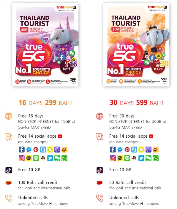 Popular tourist SIM card with unlimited internet | Internet in Thailand | Travelling in Asia with AsiaPositive.com