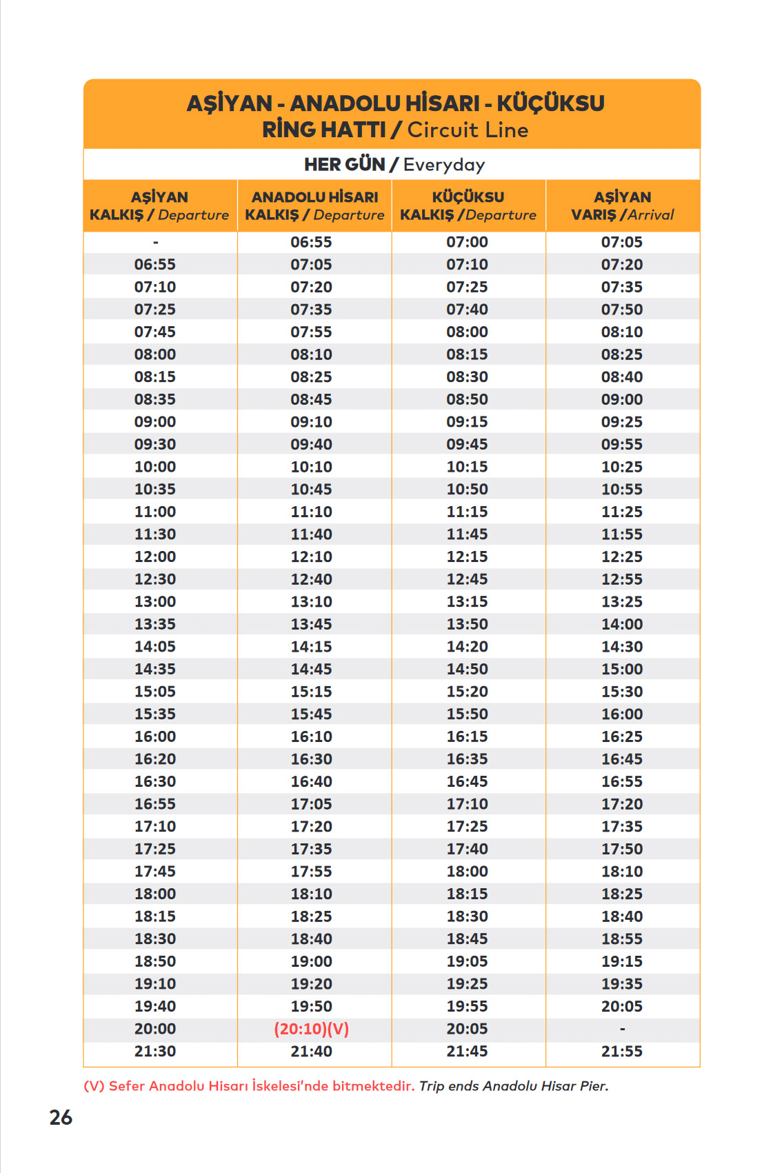 AŞİYAN - ANADOLU HİSARI - KÜÇÜKSU Circuit Ferry Line Timetable