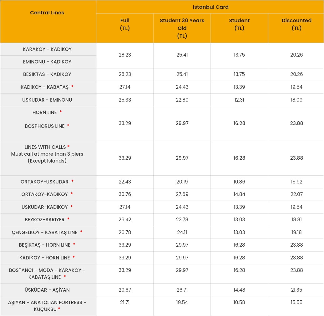 Istanbul Ferries (Bosphorus, Golden Horn) Fare