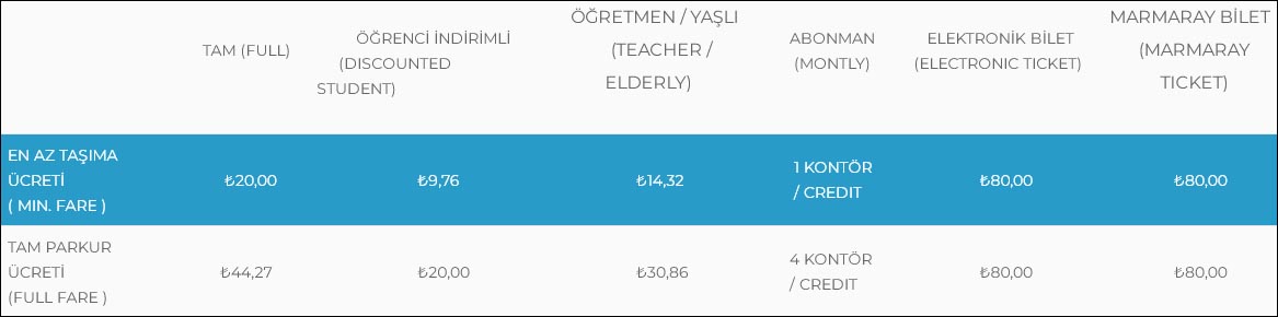 Marmaray Metro Fare