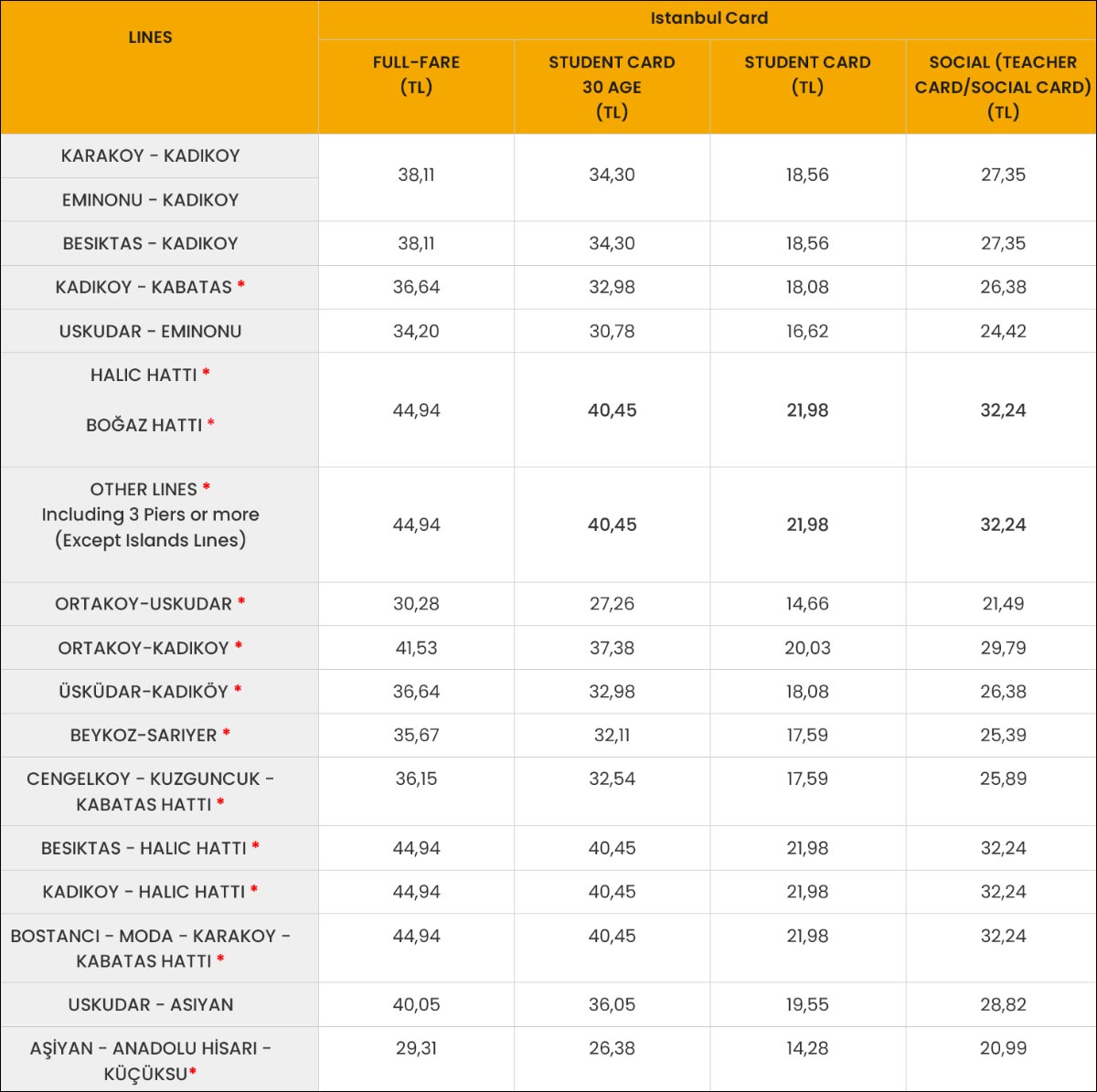 Istanbul Ferries (Bosphorus, Golden Horn) Fare