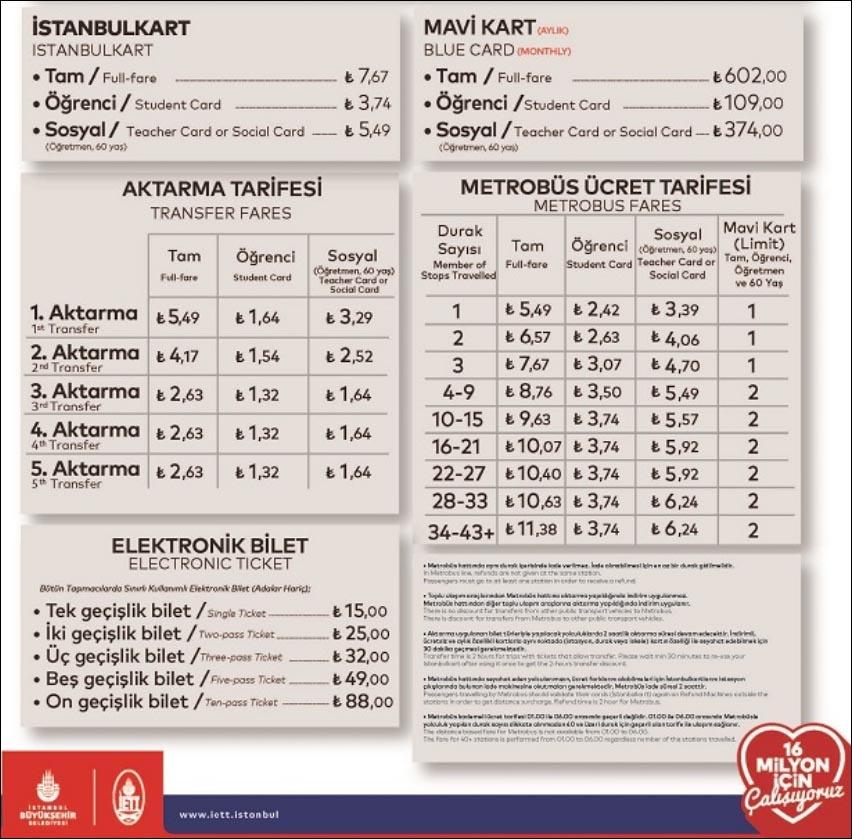 Cтоимости проезда с Istanbulkart и без неё (тарифы 2022 года)
